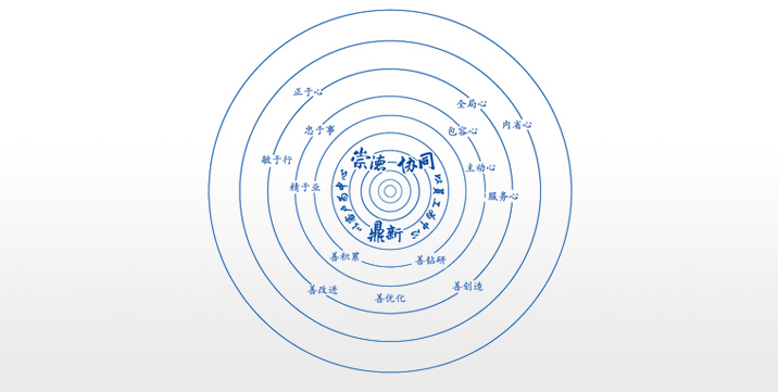 卓越企業(yè)文化：崇德、協(xié)同、鼎新
